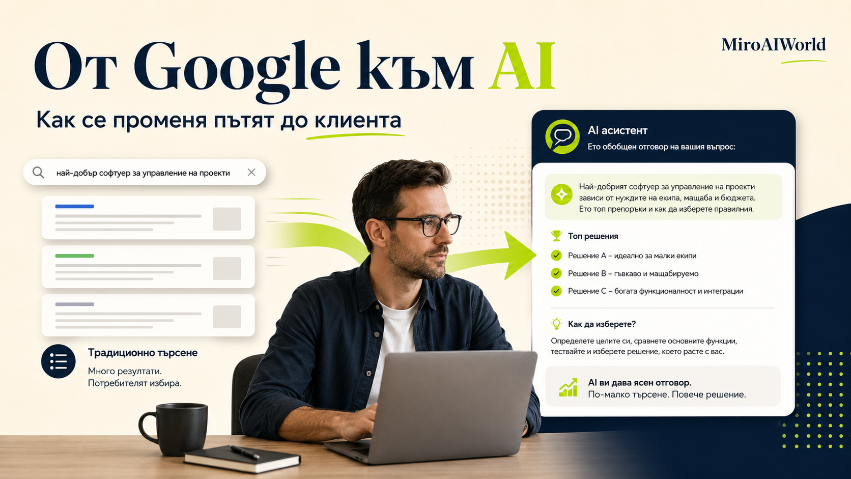 Преход от Google търсене към AI асистент, който променя пътя на клиента до решение.